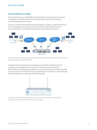 4iDric partner certificado en México
XG Firewall y SD-WAN
Conectividad de sucursales
Otro componente básico de SD-WAN es la capacidad de conectar ubicaciones remotas
y sucursales con la sede central a fin de compartir datos, permitir transacciones y
suministrar aplicaciones en la nube.
Funciones como la implementación asequible, flexible y con poca o ninguna intervención
son muy deseables para que esto sea lo más sencillo y rentable posible, al tiempo
que se contemplan una variedad de requisitos de conectividad de la empresa.
Sophos XG Firewall y los dispositivos RED ofrecen opciones de túnel para conectar sucursales de forma
sencilla y asequible a través de SD-WAN.
En Sophos hemos sido pioneros en el área de la conectividad e implementación de
sucursales sin necesidad de intervención con nuestros exclusivos dispositivos
RED SD-WAN. Estos dispositivos asequibles son sumamente fáciles de implementar para
una persona sin conocimientos técnicos y proporcionan un túnel seguro y robusto de capa
2 entre el dispositivo y un dispositivo XG Firewall central.
Los dispositivos RED SD-WAN de Sophos ofrecen una solución asequible y sin necesidad de
intervención para la conectividad SD-WAN de las sucursales.
 