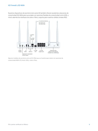 6iDric partner certificado en México
XG Firewall y SD-WAN
Nuestros dispositivos de escritorio de la serie XG también ofrecen excelentes soluciones de
conectividad SD-WAN para sucursales con opciones flexibles de conectividad como VDSL y
móvil, además de interfaces de cobre o fibra y soporte para nuestros sólidos túneles RED.
Algunos modelos de escritorio como el XG 135w que se muestra aquí vienen con opciones de
conectividad WAN LTE/móvil, VDSL, cobre o fibra.
 
