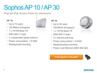 Sophos AP 10 / AP 30
Plug and Play Access Points for classrooms

     AP 10                                   AP 30
     • Up to 10 users                        • Up to 30 users
     • 150 Mbit/s throughput                 • 300 Mbit/s throughput
     • 1 x 10/100 Base TX                    • 1 x 10/100 Base TX
     • IEEE 802.11 b/g/n                     • IEEE 802.11 b/g/n
     • 1 x detachable dipole antenna         • 3 x internal antennas
     • Power consumption: < 8 Watt           • Power consumption: < 8 Watt
     • Desktop/wall mounting                 • Desktop/ceiling mounting
                                             • Power over Ethernet (IEEE 802.3af)



                                                PoE-Injector included!




13
 