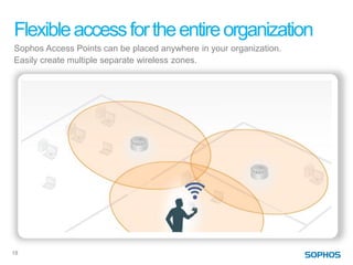 Flexible access for the entire organization
Sophos Access Points can be placed anywhere in your organization.
Easily create multiple separate wireless zones.




18
 