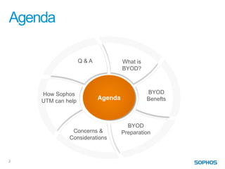 Agenda

                   Q&A            What is
                                  BYOD?



    How Sophos                              BYOD
    UTM can help
                         Agenda             Benefts



                                    BYOD
              Concerns &          Preparation
             Considerations



2
 