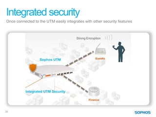 Integrated security
Once connected to the UTM easily integrates with other security features



                                        Strong Encryption




                   Sophos UTM




           Integrated UTM Security




20
 