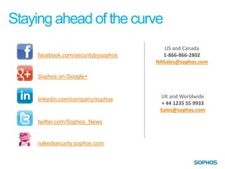 Staying ahead of the curve
Staying ahead of the curve
                                         US and Canada
      facebook.com/securitybysophos     1-866-866-2802
                                      NASales@sophos.com

      Sophos on Google+


                                       UK and Worldwide
      linkedin.com/company/sophos
                                        + 44 1235 55 9933
                                       Sales@sophos.com

      twitter.com/Sophos_News


      nakedsecurity.sophos.com


                                                    24
 