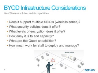 BYOD Infrastructure Considerations
Your Wireless solution and its capabilities


    •   Does it support multiple SSID’s (wireless zones)?
    •   What security policies does it offer?
    •   What levels of encryption does it offer?
    •   How easy it is to add capacity?
    •   What are the Guest capabilities?
    •   How much work for staff to deploy and manage?




8
 