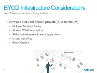BYOD Infrastructure Considerations
Your Wireless solution and its capabilities


    • Wireless Solution should provide (at a minimum):
     •   Multiple Wireless Zones
     •   At least WPA2 encryption
     •   Ability to integrate with security solutions
     •   Usage reporting
     •   Guest Options




9
 
