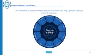 Uma plataforma de gerenciamento baseada em nuvem com uma ampla gama de opções de
serviço de segurança.
12
Gerenciamento Centralizado
 
