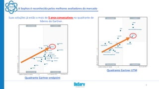 A Sophos é reconhecida pelos melhores avaliadores do mercado
Quadrante Gartner endpoint
Quadrante Gartner UTM
Suas soluções já estão a mais de 5 anos consecutivos no quadrante de
líderes do Gartner.
4
 