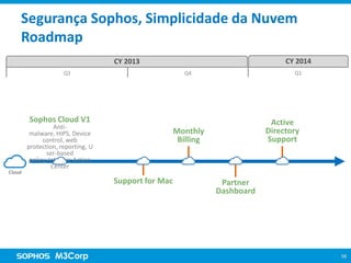 Segurança Sophos, Simplicidade da
Nuvem - Roadmap
CY 2014

CY 2013
Q3

Q1

Q4

Sophos Cloud V1

Anti-malware, HIPS,
Device control, web
protection, reporting,
User-based policy,
Intuitive Action Center

Active
Directory
Support

Monthly
Billing

Cloud

Support for Mac

Partner
Dashboard

10

 