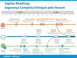 Sophos Roadmap:
Segurança Completa Entregue pela Nuvem
CY 2013
Q1

Q2

CY 2014
Q3

Q1

Q4

UTM Connected

APT Protection

UTM 9.1 faster wired and
wireless connectivity

UTM 9.2 tackles APTs with
dynamic traffic analysis

Q2

Q3

Secure Web & Mail Gateway
User-based web & app control,
SPX/DLP, common platform

Q4

Next Gen Firewall
UTM 10 intelligent enforcement of
policy, centred on the user

Network

Network
Cloud 1

Full web in
the endpoint

Cloud

EndUser
Cloud 1

Windows AV,
device control

EndUser
& Server

Mobile SaaS
SMC 3.5 AD + EAS proxy
for SaaS, WP8

Server
vShield
VMware vShield
API full support

EndUser
Cloud 2

Mac support,
AD integration

Encryption
Everywhere
SafeGuard 6.1: Win 8
BitLocker, FV2 and files

Network
Cloud 2

Core network security,
full web enforced by appliance

EndUser
Cloud 3

Mobile, BYOD
& data

Corporate Control
Doc management,
mobile access control,
secure browsing

Network
Cloud 3

Full NGFW, web enforced
in cloud, BYOD support

EndUser
Cloud 4

DP everywhere,
mobile, cloud & virtual

Server Lockdown
Windows whitelisting,
enhanced virtualization
support , cloud managed
11

 