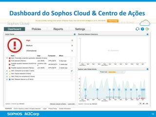 Dashboard do Sophos Cloud & Centro
de Ações

13

 