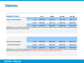 Obrigado!
contato@gvtech.eti.br
www.gvtech.eti.br
51 4063 6218

19

 