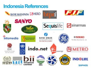 Indonesia References
 