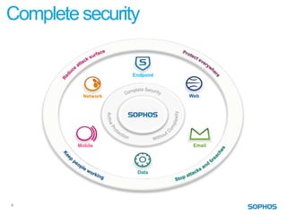 Complete security

                     Endpoint



           Network              Web




         Mobile                  Email




                      Data




4
 