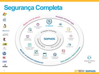 Segurança Completa

                           Gerenciamento
                                                  Endpoint         Visibilidade
                              de Patch


           Criptografia                                                               Anti-malware




       Controle de                                                                        Prevenção a
      Acesso a Rede                                                                         Intrusão




                                                                                       Proteção Live
       Controle de Dados
         Confidenciais



                          Controle de                                      Firewall
                          Dispositivo
                                           Controle de   Proteção Web
                                           Aplicativos    no Endpoint

                                                                                                        Suporte Técnico
                                                                                                             24x7




3
 