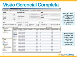 Visão Gerencial Completa
                           Visão em tempo
                             real do status
                           das máquinas, a
                               informação
                            adequada para
                              a tomada de
                                 decisão




                            Manipulação
                            orientada por
                            objeto, maior
                             agilidade e
                               curva de
                            aprendizado
                              fantástica




6
 