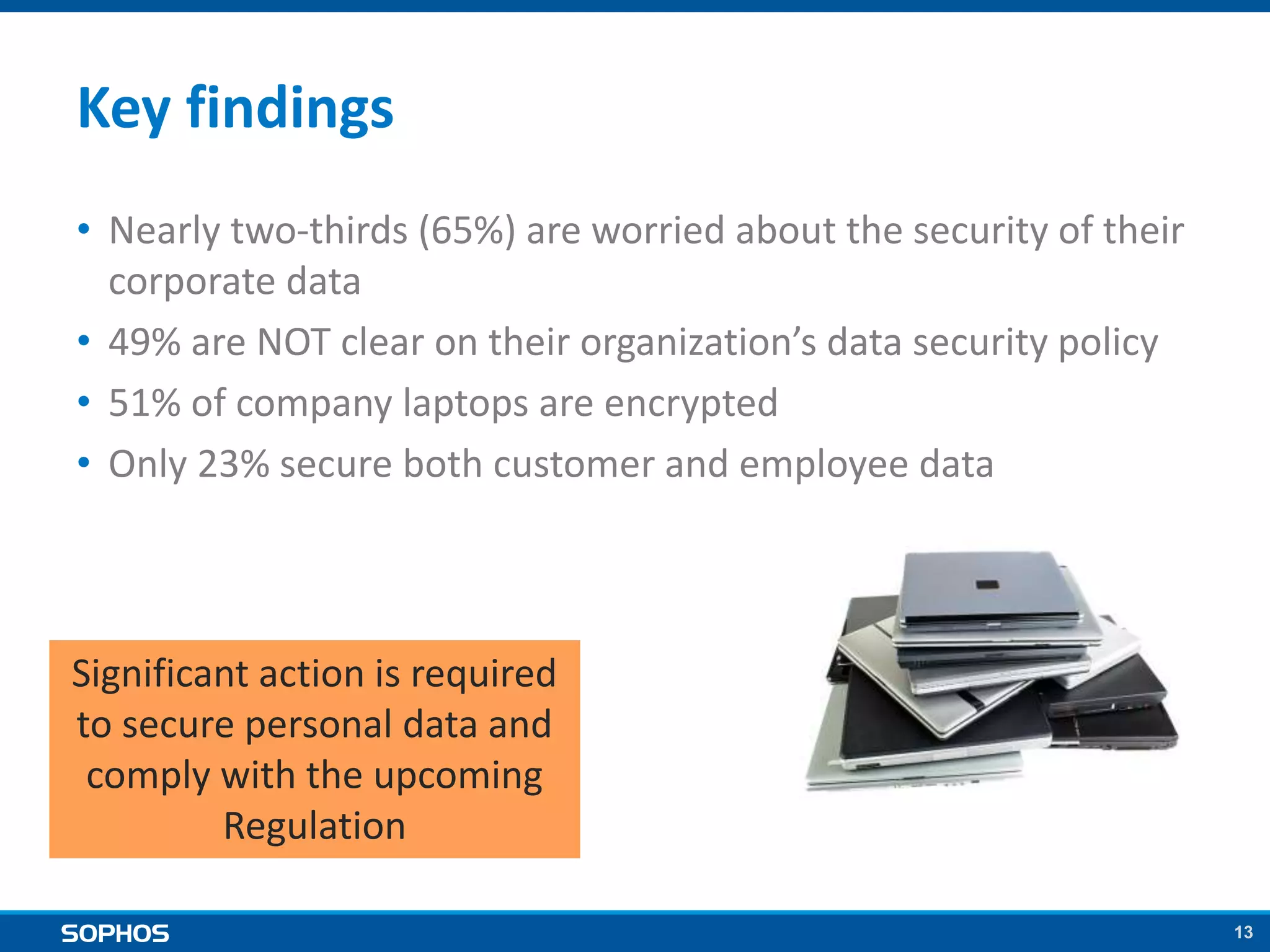 13
Key findings
• Nearly two-thirds (65%) are worried about the security of their
corporate data
• 49% are NOT clear on their organization’s data security policy
• 51% of company laptops are encrypted
• Only 23% secure both customer and employee data
Significant action is required
to secure personal data and
comply with the upcoming
Regulation
 