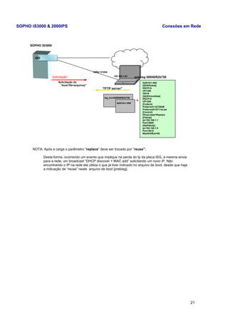 SOPHO iS3000 & 2000IPS Conexões em Rede 
SOPHO iS3000 
“solicitação” 192.168.1.83 prebisg 08006f82b756 
NOTA: Após a carga o parâmetro “replace” deve ser trocado por “reuse”; 
Desta forma, ocorrendo um evento que implique na perda do Ip da placa ISG, a mesma envia 
para a rede, um broadcast “DHCP discover + MAC add” solicitando um novo iP. Não 
encontrando o IP na rede ela utiliza o que já tiver indicado no arquivo de boot, desde que haja 
a indicação de “reuse” neste arquivo de boot [prebisg]. 
21 
cabo cross 
“TFTP server” 
fa2010v1.605 
[QOSGlobal] 
DSCP=0 
UP=255 
VID=0 
[QOSVoiceData] 
DSCP=0 
UP=255 
[Codecs] 
Preferred1=G729AB 
Preferred2=G711aLaw 
[Control] 
DhcpLease=Replace 
[PabxIp] 
Ip=192.168.1.1 
Port=2600 
[SipPabxIp] 
Ip=192.168.1.5 
Port=2610 
MaxNrOfExt=50 
+ 
Solicitação do 
“boot file+arquivos” 
isg_trunk08006f82b756 
fa2010v1.605 
ISG 
 