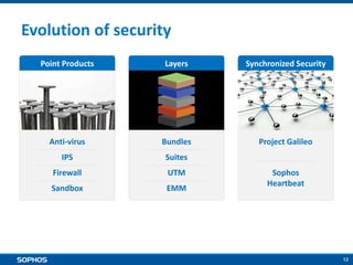 Sophos utm 9 antivirus