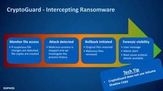 Intercept X - Sophos Endpoint | PPTX