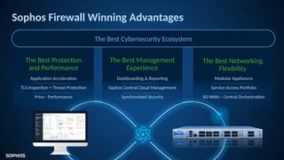 Modular Firewall Sophos Firewall XGS Series: New Hardware, Licensing & Features Overview ...
