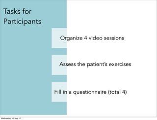 Tasks for
Participants
Assess the patient’s exercises
Organize 4 video sessions
Fill in a questionnaire (total 4)
Wednesda...