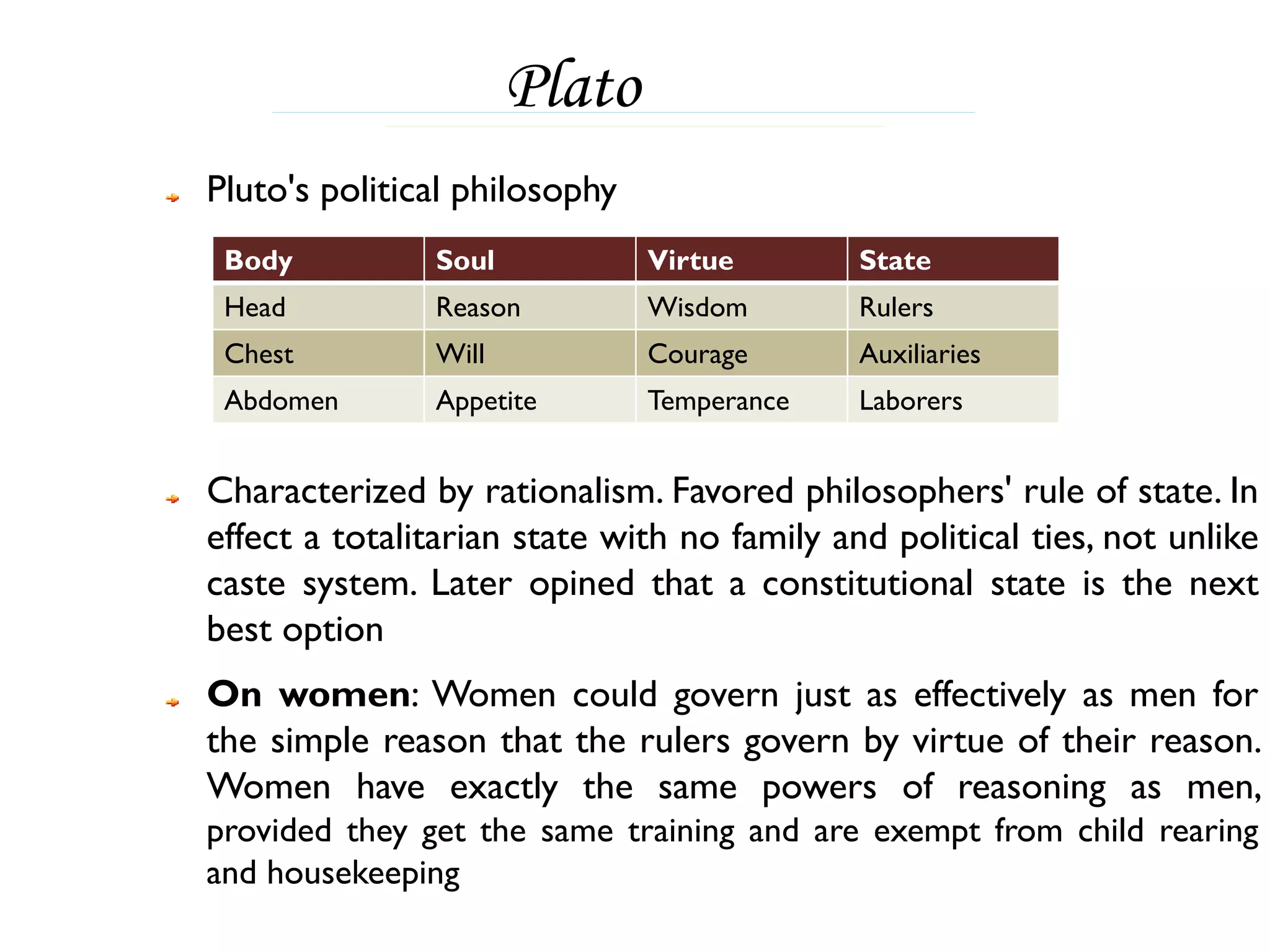 Plato
Pluto's political philosophy
 Body          Soul            Virtue        State
 Head          Reason          Wisdom        Rulers
 Chest         Will            Courage       Auxiliaries
 Abdomen       Appetite        Temperance    Laborers


Characterized by rationalism. Favored philosophers' rule of state. In
effect a totalitarian state with no family and political ties, not unlike
caste system. Later opined that a constitutional state is the next
best option
On women: Women could govern just as effectively as men for
the simple reason that the rulers govern by virtue of their reason.
Women have exactly the same powers of reasoning as men,
provided they get the same training and are exempt from child rearing
and housekeeping
 