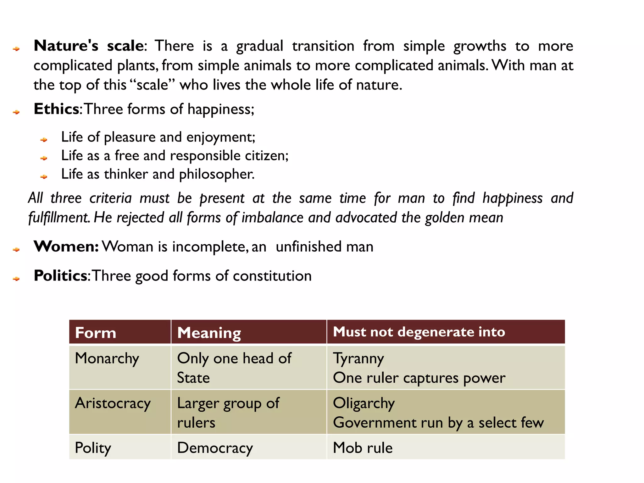 Nature's scale: There is a gradual transition from simple growths to more
complicated plants, from simple animals to more complicated animals. With man at
the top of this “scale” who lives the whole life of nature.
Ethics: Three forms of happiness;
    Life of pleasure and enjoyment;
    Life as a free and responsible citizen;
    Life as thinker and philosopher.
All three criteria must be present at the same time for man to find happiness and
fulfillment. He rejected all forms of imbalance and advocated the golden mean
Women: Woman is incomplete, an unfinished man
Politics: Three good forms of constitution


      Form             Meaning                Must not degenerate into
      Monarchy         Only one head of       Tyranny
                       State                  One ruler captures power
      Aristocracy      Larger group of        Oligarchy
                       rulers                 Government run by a select few
      Polity           Democracy              Mob rule
 