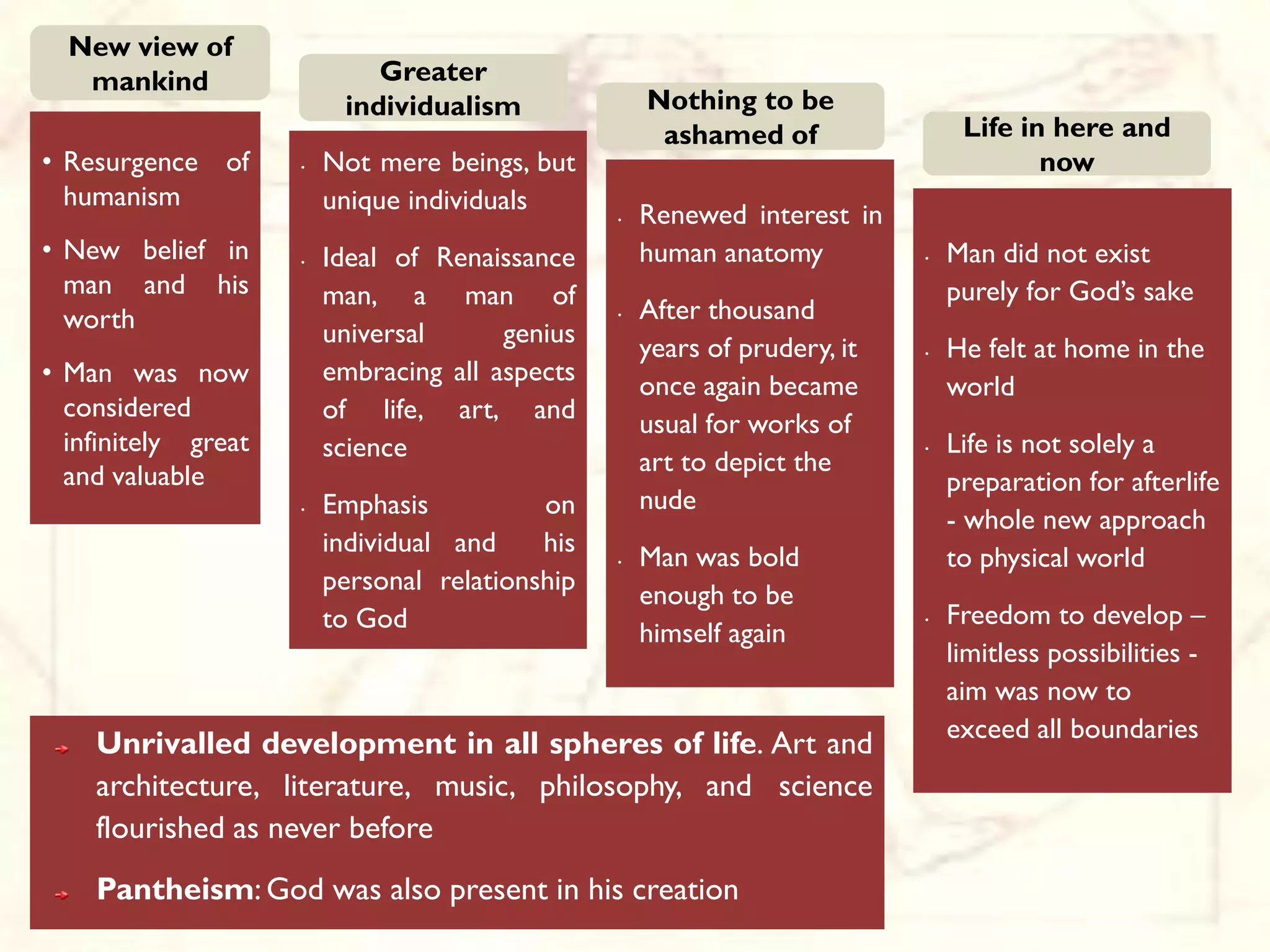 New view of
   mankind                   Greater
                          individualism              Nothing to be
                                                      ashamed of                 Life in here and
• Resurgence of      •   Not mere beings, but                                           now
  humanism               unique individuals
                                                 •   Renewed interest in
• New belief in      •   Ideal of Renaissance        human anatomy          •   Man did not exist
  man and his            man, a man of                                          purely for God’s sake
  worth                                          •   After thousand
                         universal      genius
                                                     years of prudery, it   •   He felt at home in the
• Man was now            embracing all aspects
                                                     once again became          world
  considered             of life, art, and
                                                     usual for works of
  infinitely great       science                                            •   Life is not solely a
  and valuable                                       art to depict the
                                                                                preparation for afterlife
                         Emphasis          on        nude
                                                                                - whole new approach
                     •


                         individual and    his
                                                 •   Man was bold               to physical world
                         personal relationship
                                                     enough to be
                         to God                                             •   Freedom to develop –
                                                     himself again
                                                                                limitless possibilities -
                                                                                aim was now to
                                                                                exceed all boundaries
    Unrivalled development in all spheres of life. Art and
    architecture, literature, music, philosophy, and science
    flourished as never before
    Pantheism: God was also present in his creation
 