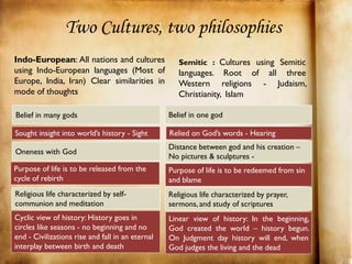 Two Cultures, two philosophies
Indo-European: All nations and cultures              Semitic : Cultures using Semitic
using Indo-European languages (Most of               languages. Root of all three
Europe, India, Iran) Clear similarities in           Western religions - Judaism,
mode of thoughts                                     Christianity, Islam

Belief in many gods                               Belief in one god

Sought insight into world’s history - Sight       Relied on God’s words - Hearing
                                                  Distance between god and his creation –
Oneness with God
                                                  No pictures & sculptures -
Purpose of life is to be released from the        Purpose of life is to be redeemed from sin
cycle of rebirth                                  and blame
Religious life characterized by self-             Religious life characterized by prayer,
communion and meditation                          sermons, and study of scriptures
Cyclic view of history: History goes in           Linear view of history: In the beginning,
circles like seasons - no beginning and no        God created the world – history begun.
end - Civilizations rise and fall in an eternal   On Judgment day history will end, when
interplay between birth and death                 God judges the living and the dead
 