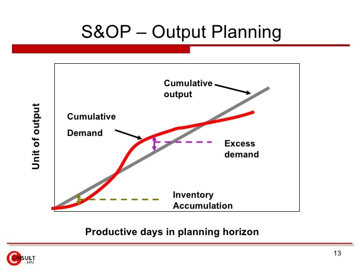 S Op Implementation Roadmap S Op Implementation Roadmap