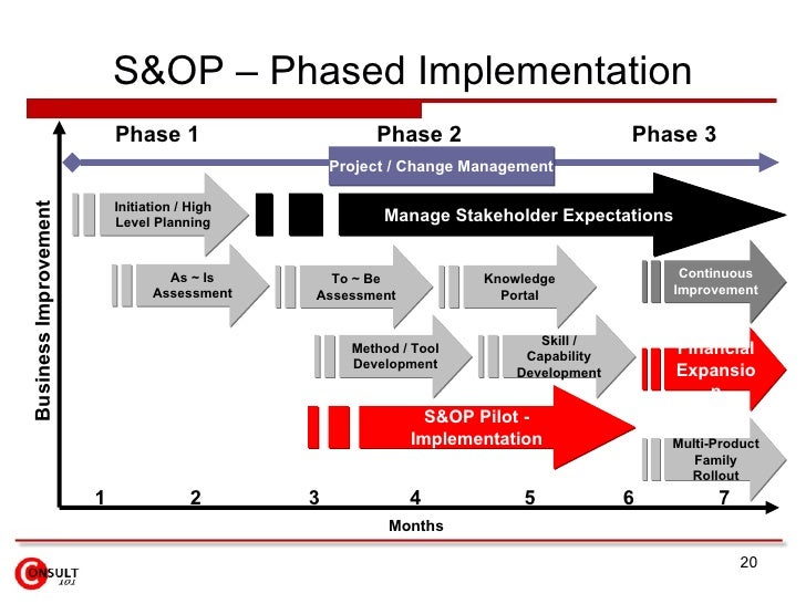 Business plan preparation service