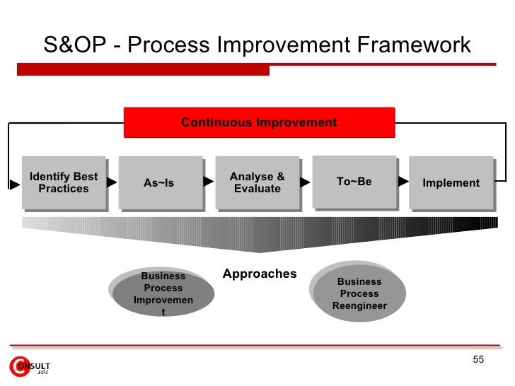 S Op Implementation Roadmap S Op Implementation Roadmap