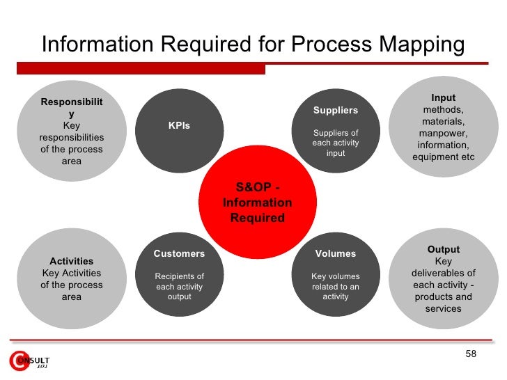 S Op Implementation Roadmap S Op Implementation Roadmap