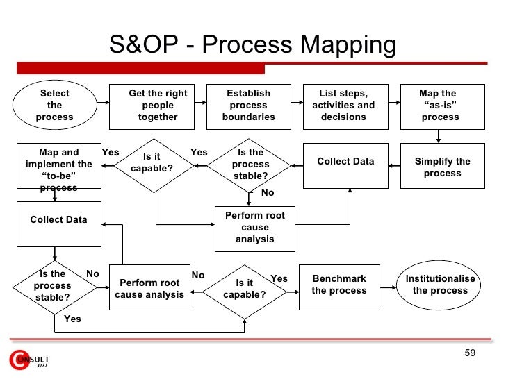 S Op Implementation Roadmap