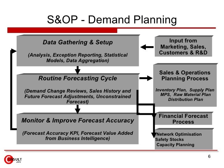 S Op Implementation Roadmap S Op Implementation Roadmap