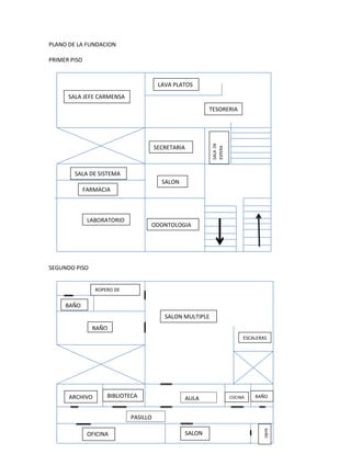 PLANO DE LA FUNDACION

PRIMER PISO


                                        LAVA PLATOS
      SALA JEFE CARMENSA
                                                            TESORERIA




                                                             SALA DE
                                       SECRETARIA




                                                             ESPERA
        SALA DE SISTEMA
                                         SALON
              FARMACIA



               LABORATORIO
                                   ODONTOLOGIA




SEGUNDO PISO


                 ROPERO DE
                 DANZAS
     BAÑO
                                          SALON MULTIPLE
                BAÑO
                                                                            ESCALERAS




      ARCHIVO        BIBLIOTECA                  AULA                  COCINA   BAÑO



                             PASILLO
                                                                                   BAÑO




               OFICINA                              SALON
 