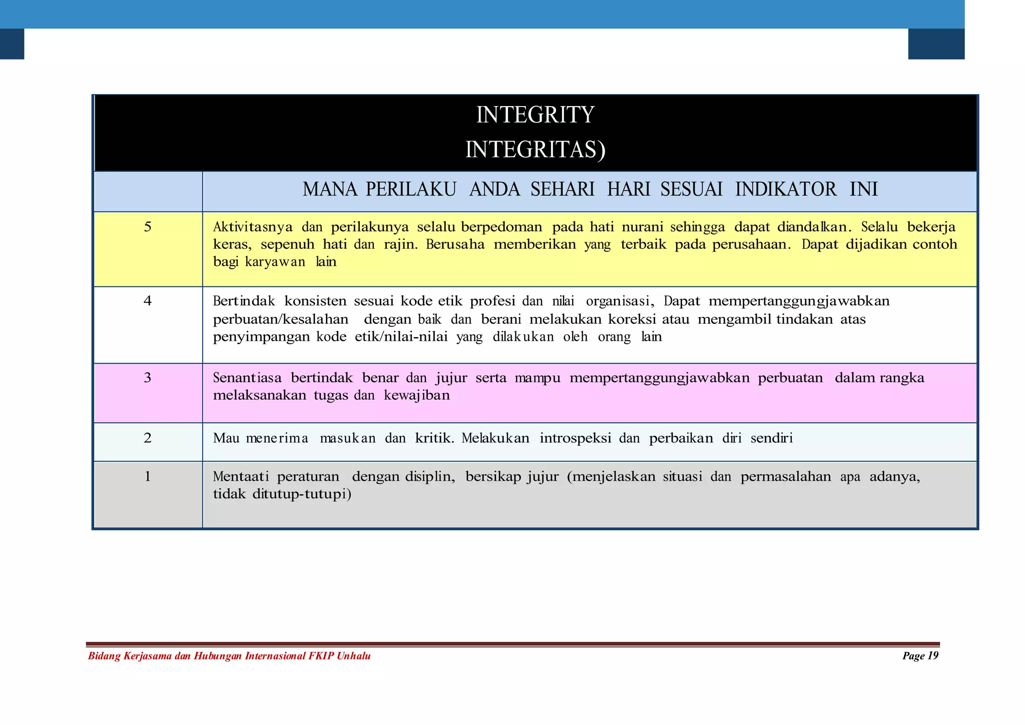 Sop kerjasama | DOCX