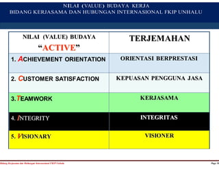 NILAI (VALUE) BUDAYA KERJA 
BIDANG KERJASAMA DAN HUBUNGAN INTERNASIONAL FKIP UNHALU 
NILAI (VALUE) BUDAYA 
““ACTIIVE”” 
TERJEMAHAN 
1. ACHIEVEMENT ORIENTATION ORIENTASI BERPRESTASI 
2. CUSTOMER SATISFACTION KEPUASAN PENGGUNA JASA 
3.TEAMWORK KERJASAMA 
4. INTEGRITY INTEGRITAS 
5. VISIONARY VISIONER 
Bidang Kerjasama dan Hubungan Internasional FKIP Unhalu Page 10 
 