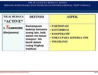 NILAI (VALUE) BUDAYA KERJA 
BIDANG KERJASAMA DAN HUBUNGAN INTERNASIONAL FKIP UNHALU 
NILAI BUDAYA 
““ACTIIVE”” 
DEFINISI ASPEK 
3.TEAMWORK 
(Kerjasama) 
Kemampuan 
bekerja bersama 
orang lain, baik 
dalam tim besar 
maupun tim 
kecill dalam 
ruang lingkup 
institusi. 
• PARTISIPASI 
• KONTRIBUSI 
• KOOPERATIF 
• FOKUS PADA KINERJA TIM 
• TOLERANSI 
Bidang Kerjasama dan Hubungan Internasional FKIP Unhalu Page 13 
 