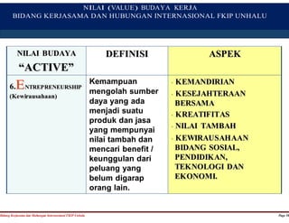 NILAI (VALUE) BUDAYA KERJA 
BIDANG KERJASAMA DAN HUBUNGAN INTERNASIONAL FKIP UNHALU 
NILAI BUDAYA 
““ACTIIVE”” 
DEFINISI ASPEK 
6.ENTREPRENEURSHIP 
((Kewiirausahaan)) 
Kemampuan 
mengolah sumber 
daya yang ada 
menjadi suatu 
produk dan jasa 
yang mempunyai 
nilai tambah dan 
mencari benefit / 
keunggulan dari 
peluang yang 
belum digarap 
orang lain. 
•• KEMANDIRIAN 
•• KESEJAHTERAAN 
BERSAMA 
•• KREATIFITAS 
•• NILAI TAMBAH 
•• KEWIRAUSAHAAN 
BIDANG SOSIAL, 
PENDIDIKAN, 
TEKNOLOGI DAN 
EKONOMI. 
Bidang Kerjasama dan Hubungan Internasional FKIP Unhalu Page 16 
 