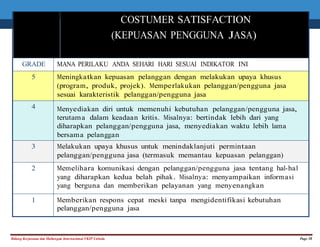 COSTUMER SATISFACTION 
(KEPUASAN PENGGUNA JASA) 
GRADE MANA PERILAKU ANDA SEHARI HARI SESUAI INDIKATOR INI 
5 Meningkatkan kepuasan pelanggan dengan melakukan upaya khusus 
(program, produk, projek). Memperlakukan pelanggan/pengguna jasa 
sesuai karakteristik pelanggan/pengguna jasa 
4 
Menyediakan diri untuk memenuhi kebutuhan pelanggan/pengguna jasa, 
terutama dalam keadaan kritis. Misalnya: bertindak lebih dari yang 
diharapkan pelanggan/pengguna jasa, menyediakan waktu lebih lama 
bersama pelanggan 
3 Melakukan upaya khusus untuk menindaklanjuti permintaan 
pelanggan/pengguna jasa (termasuk memantau kepuasan pelanggan) 
2 Memelihara komunikasi dengan pelanggan/pengguna jasa tentang hal-hal 
yang diharapkan kedua belah pihak. Misalnya: menyampaikan informasi 
yang berguna dan memberikan pelayanan yang menyenangkan 
1 Memberikan respons cepat meski tanpa mengidentifikasi kebutuhan 
pelanggan/pengguna jasa 
Bidang Kerjasama dan Hubungan Internasional FKIP Unhalu Page 18 
 