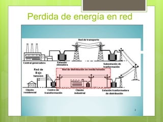 Perdida de energía en red
 