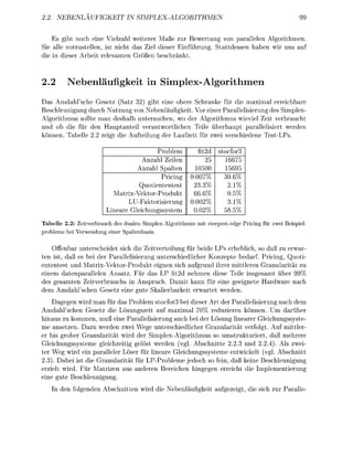 BENLA UFIGKEIT I                     SIEX-GORITHM


    Es gibt noch eine Vielzahl weterer Maße zur Bewertung von parallelen Alorithmen.
  e alle vorzustellen, ist nicht da Ziel dieser Einführun Stattdessen h a e n r un auf
    in d e r A r t relevanten G r ß e n     chränkt.



2.        Nebenläufigkeit i                   Siplex-Algorthmen
Das Amdahl'che Geetz (Satz 32 gibt eine obere Schranke für die maximal erreichbare
Bechleunigung durch Nutzung von Nebenläufigkeit. Vor einer Parallelisierung des Smplex-
Algorthmus sollte man deshalb untersuchen, wo der A l o r t h m u s wieviel Zet verbraucht
und ob die für den Hauptanteil verantwortlichen Teile überhaupt parallelisiert werden
können. Taelle 2.2 zeigt d Auftelun der Laufzet für zwei verchedene             tLP

                                          rolem             fit2d    tocfor
                                   Anzahl Zeilen               25      1667
                                  Anzahl Spalten              500         69
                                          Prici          0.00         30.
                                  Quotiententest          23.3          2.
                           Matrx-VektorProdukt            66.6          0.5
                                 U-Faktorisierun         0.002          3.
                           neare leichungssystem          0.02          8.5
Tabelle 2.2: Zeitverbrauch des dualen S i m p l A l h m u s mit s p e d g e P r n g für zwei B e p i
probleme bei Verwendung einer Spaltenbasis

      ffenbar untercheidet sich die Zevertelung für bede LPs erheblich, so da zu erwar
ten ist, daß es bei der Parallelisierung unterchiedlicher Konzepte bedarf. Pricing, Quoti
ententest und Matrix-Vektor-Produkt eignen sich aufgrund hrer ittleren Granulariät zu
einem datenparallelen Ansatz. Für das LP fit2d nehmen d i s e eile insgesamt über 99%
des gesamten Zeitverrauchs in Anpruch. Damit kann für eine geeignete Hardware nach
dem Amdahlchen          etz ne ute Skalerbarket erwartet werden.
    Daggen wrd man für da P r o l e m stocfor bei d e r Art der Parallelisierung nach dem
Amdahl'chen Gesetz die Lösungszet auf maximal 0% reduzeren können. Um darüber
hinau zu kommen, muß eine Parallelisierung auch bei der Lösung inearer Gleichungssyste-
me anetzen. Dazu werden zwei Wege unterschiedlcher Granularität verfolgt. Auf mittler
er bis grober Granularität wrd der Simplex-Algorithmus o umstrukturiert, daß mehrere
Glechungssysteme gleichzeig gelöst werden (vgl. Abschnitte 2.2.3 und 2.2.4). Al zwei
ter Weg rd ein paralleler Löser für lineare Glechungssysteme entwickelt (vgl. Abschnitt
2.3). D a e i ist d e Granularität für LP-Probleme jedoch o fein, daß kene Beschleunigun
erzielt wrd. Für Matrizen au anderen Berechen             en erreicht e Implementerun
  ne ute Bechleunigun
     In den folenden Abschntten wrd d e N e e n l ä u f k e t aufezeigt, d         sich zur Paralle-
 