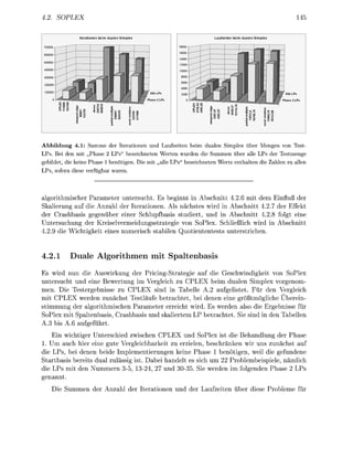 OPEX

               Iterationen beim dualen Simplex                       Laufzeiten beim dualen Simplex




A b b i d u n g 4.1: Summe der Iterationen und Laufeiten beim dualen Simplex über Mengen von Tes
LPs. Bei den mit „Phase 2 LPs" bezeichneten Werten wurden die Summen über alle LPs der Testmenge
gebildet, die keine Phase 1 benötigen. Die mit „alle LPs" bezeichneten Werte enthalten die Zahlen zu allen
LPs, sofern diese verfügbar waren.



algorithmischer Parameter untersucht. Es beginnt in Abschnitt 4.26 mit dem Einfluß der
Skalierung auf die Anzahl der Iterationen. Als nächstes wird in Abschnitt    7 der Effekt
der Crashbasis gegenüber einer Schlupfbasis studiert, und in Abschnitt 4.2.8 folgt eine
Untersuchung der Kreiselvermeidungsstrategie von SoPlex. Schließlich wird in Abschnitt
4     die ichtigkeit eines numerisch stabilen Quotiententests unterstrichen.


4.2.1      Duale Algorithmen mit Spaltenbasis
Es wird nun die Auswirkung der Pricing-Strategie auf die Geschwindigkeit von SoPlex
untersucht und eine Bewertung im Vergleich zu CPLEX beim dualen Simplex vorgenom-
men. Die Testergebnisse zu CPLEX sind in Tabelle A.2 aufgelistet. Für den Vergleich
mit CPLEX werden zunächst Testläufe betrachtet, bei denen eine größtmögliche Überein-
stimmung der algorithmischen Parameter erreicht wird. Es werden also die Ergebnisse für
SoPlex mit Spaltenbasis, Crashbasis und skaliertem LP betrachtet. Sie sind in de Tabelle
A.3 bis A. aufgeführt.
    Ein wichtiger Unterschied zwischen CPLEX und SoPlex ist die Behandlung der Phase
1. Um auch hier eine gute Vergleichbarkeit zu erzielen, beschränken wir uns zunächst auf
die LPs, bei denen beide Implementierungen keine Phase 1 benötigen, weil die gefundene
Startbasis bereits dual zulässig ist. Dabei handelt es sich um 22 Problembeispiele, nämlich
die LPs mit den Nummern 3-5, 13-24 7 und 30-35. Sie werden im folgenden Phase LPs
genannt.
    Die Summen der Anzahl der Iterationen und der Laufzeiten über diese Probleme für
 