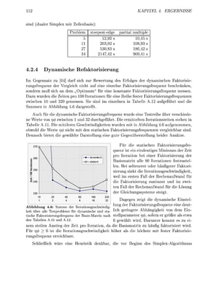 KATEL       4. ERGEBNIS

 nd (dualer Simplex mit Zeilenbasis
                           Problem       steepest-edge          artial multiple
                                                                         0,5 s
                                                     03,0               08,3 s
                                                    530,83 s
                                                      7,


4.2.4          namische Refaktorisierung
Im Gegensatz zu 64] darf sich zur Bewertung des Erfolges der dynamischen Faktorisie-
rungsfrequenz der Vergleich nicht auf eine einzelne Faktorisierungsfrequenz beschränken,
sondern muß sich an dem „ p t i m u m für eine konstante Faktorisierungsfrequenz messen.
Dazu wurden die Zeiten pro 100 Iterationen für eine Reihe fester Faktorisierungsfrequenzen
zwischen 10 und 320 gemessen. Sie sind im einzelnen i Tabelle A. aufgeführt und die
Summen in Abbildung       dargestellt.
   Auch für die dynamische Faktorisierungsfrequenz wurde eine Testreihe über verschiede-
ne Werte von r§ zwischen 1 und 32 durchgeführt. Die ermittelten Iterationszeiten stehen in
Tabelle A . . Die mittleren Geschwindigkeiten wurden mit in Abbildung 4.6 aufgenommen,
obwohl die Werte r/cß nicht mit den statischen Faktorisierungsfrequenzen vergleichbar sind.
Dennoch bietet die gewählte Darstellung eine gute Gegenüberstellung beider Ansätze.

    270
                                                                Für die statischen Faktorisierungsfre-
                                                            quenz ist ein eindeutiges Minimum der Zeit
                                   —•—dynamisch
                                                            pro Iteration bei einer Faktorisierung der
                                     D   statisch           Basismatrix alle 80 Iterationen festzustel
                                                            len. Bei seltenerer oder häufigerer Faktori
    250
                                                            sierung sinkt die Iterationsgeschwindigkeit,
                                                            weil im ersten Fall der Rechenaufwand für
    240                                                     die Faktorisierung zunimmt und im zwei
                                                            ten Fall der Rechenaufwand für die Lösung
    230                                                     der Gleichungsssteme steigt.
          10   20     40      80         160          320
           1   2      4                  16           32Dagegen zeigt die dynamische Einstel-
                                                    lung der Faktorisierungsfrequenz eine deut
Abbildung 4.6: Summe der Iterationsgeschwindig-
keit über alle Testprobleme für dynamische und sta- lich geringere Abhängigkeit von dem Ein-
tische Faktorisierungsfrequenz der BasisMatri nach stellparameter rj<p, sofern er größer als etwa
den Tabellen A.ll und A.12.                         6 gewählt wird. Darunter kommt es zu ei
nem steilen Anstieg der Zeit pro Iteration, da die Basismatrix zu häufig faktorisiert wird.
Für rj<p > 6 ist die Iterationsgeschwindigkeit öher als die höchste mit fester Faktorisie-
rungsfreuenz erreichbare.
   Schließlich wäre eine Heuristik denkbar, die vor Begin des Simplex-Algorithmus
 