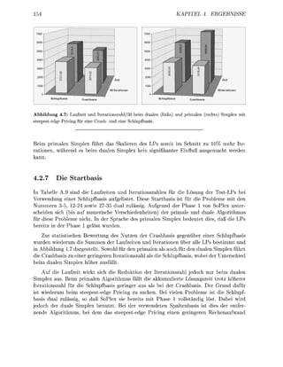 KATEL       4. ERGEBNIS




                                    50 Iterationen                                       50 Iterationen


        Schlupfbasis   Crashbasis                         Schlupfbasis      Crashbasis




Abbildung 4.7: Laufzeit und Iterationszahl/50 beim dualen (links) und primalen (rechts) Simplex mit
steepestedge Pricing für eine Crash- und eine Schlupfbasis.



Beim primalen Simplex führt das Skalieren des LPs somit im Schnitt zu 10% mehr Ite-
rationen, während es beim dualen Simplex kein signikanter Einfluß ausgemacht werden
kann.


4.2.7       Die Startbasis
In Tabelle A.9 sind die Laufzeiten und Iterationszahlen für die Lösung der Test-LPs bei
Verwendung einer Schlupfbasis aufgelistet. Diese Startbasis ist für die Probleme mit den
Nummern 3-5, 1224 sowie 27-35 dual zulässig. Aufgrund der Phase 1 von SoPlex unter
scheiden sich (bis auf numerische Verschiedenheiten) der primale und duale Algorithmus
für diese Probleme nicht. In der Sprache des primalen Simplex bedeutet dies, daß die LPs
bereits in der Phase gelöst wurden.
    Zur statistischen Bewertung des Nutzen der Crashbasis gegenüber einer Schlupfbasis
wurden wiederum die Summen der Laufzeiten und Iterationen über alle LPs bestimmt und
in Abbildung 4.7 dargestellt. Sowohl für den primalen als auch für den dualen Simplex führt
die Crashbasis zu einer geringeren Iterationszahl als die Schlupfbasis, wobei der Unterschied
beim dualen Simplex höher ausfällt.
    Auf die Laufzeit wirkt sich die Reduktion der Iterationszahl jedoch nur beim dualen
Simplex aus. Beim primalen Algorithmus fällt die akkumulierte Lösungszeit trotz höherer
Iterationszahl für die Schlupfbasis geringer aus als bei der Crashbasis. Der Grund dafür
ist wiederum beim steepest-edge Pricing zu suchen. Bei vielen Probleme ist die Schlupf
basis dual zulässig, so daß SoPlex sie bereits mit Phase 1 vollständig löst. Dabei wird
jedoch der duale Simplex benutzt. Bei der verwendeten Spaltenbasis ist dies der entfer
nende Algorithmus, bei dem das steepestedge Pricing einen geringeren Rechenaufwand
 
