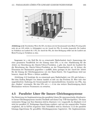 4.               EL       LÖSER FÜ            NEA        GL




A b b i d u n g 4.14: Veschiedene W e t e für LPs, bei denen sich die Iterationszahl beim Block-Pivoting nicht
mehr als um 10% erhöht, in Abhängigkeit von der Anzahl der PEs. Es werden dargestellt: Die Laufzeit
im Verhältnis zur Laufzeit für 1 PE, der Anteil der PEs, die diese Bedingung erfüllt und die Laufzeit mit
Block-Pivoting im Verhältnis zu ohne.



    Insgesamt is s ein Maß für die zu erwartende Skalierbarkeit durch Ausnutzung der
oben genannten Parallelität bei der Lösung eines LPs n ist eine Abschätzung für die
Arbeit zur Berechnung des Matrix-Vektor-Produktes. ^ gibt den Anteil der Laufzeit für
die Berechnung des Matrix-VektorProduktes an der Gesamtlaufzeit an: Je kleiner die
Dimension der Basismatrix gegenüber c ausfällt, desto geringer ist der Anteil der Arbeit
für die Lösung der Gleichungssysteme mit der BasisMatrix. Der Logarithmus wird nur
benutzt, damit die Werte kleiner ausfallen.
    Abbildung 4.15 bestätigt die zu erwartende gute Skalierbarkeit von LPs mit hohem s
Bei dem fünften Beispiel von hinten handelt es sich um das Problem 34. Hier tritt eine
ungewöhnliche Änderung der Iterationszahl bei unterschiedlichen Anzahlen von PEs, was
den „Zacken verursacht. Bei den LPs mit s         ist eine weitere Beschleunigung durch
Hinzunahme weiterer Prozessoren zu erwarten.



4.5       P a r a e l e r Löser fü                  ineare              eichngssystem
Zur Bewertung der Implementierung des parallelen Lösers für unsymmetrische dünnbesetz-
te lineare Gleichungsssteme wurden Testläufe auf einem C r y T3D durchgeführt. Die dazu
verwendete Menge von Test-Matrizen wird in Abschnitt 4.5.1 vorgestellt. In Abschnitt 4.5.
wird der parallele LU ZerlegungsAlgorithmus evaluiert und mit der seuentiellen Version
verglichen, die in SoPlex eingesetzt wird. Schließlich wird in Abschnitt 4.5.3 der parallele
LösungsAlgorithmus für gestffelte Gleichungsssteme begewertet. Die Implementierun-
 