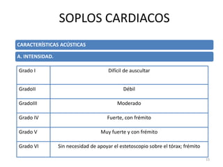 CARACTERÍSTICAS ACÚSTICAS
A. INTENSIDAD.
Sin necesidad de apoyar el estetoscopio sobre el tórax; frémitoGrado VI
Muy fuerte y con frémitoGrado V
Fuerte, con frémitoGrado IV
ModeradoGradoIII
DébilGradoII
Difícil de auscultarGrado I
SOPLOS CARDIACOS
15
 