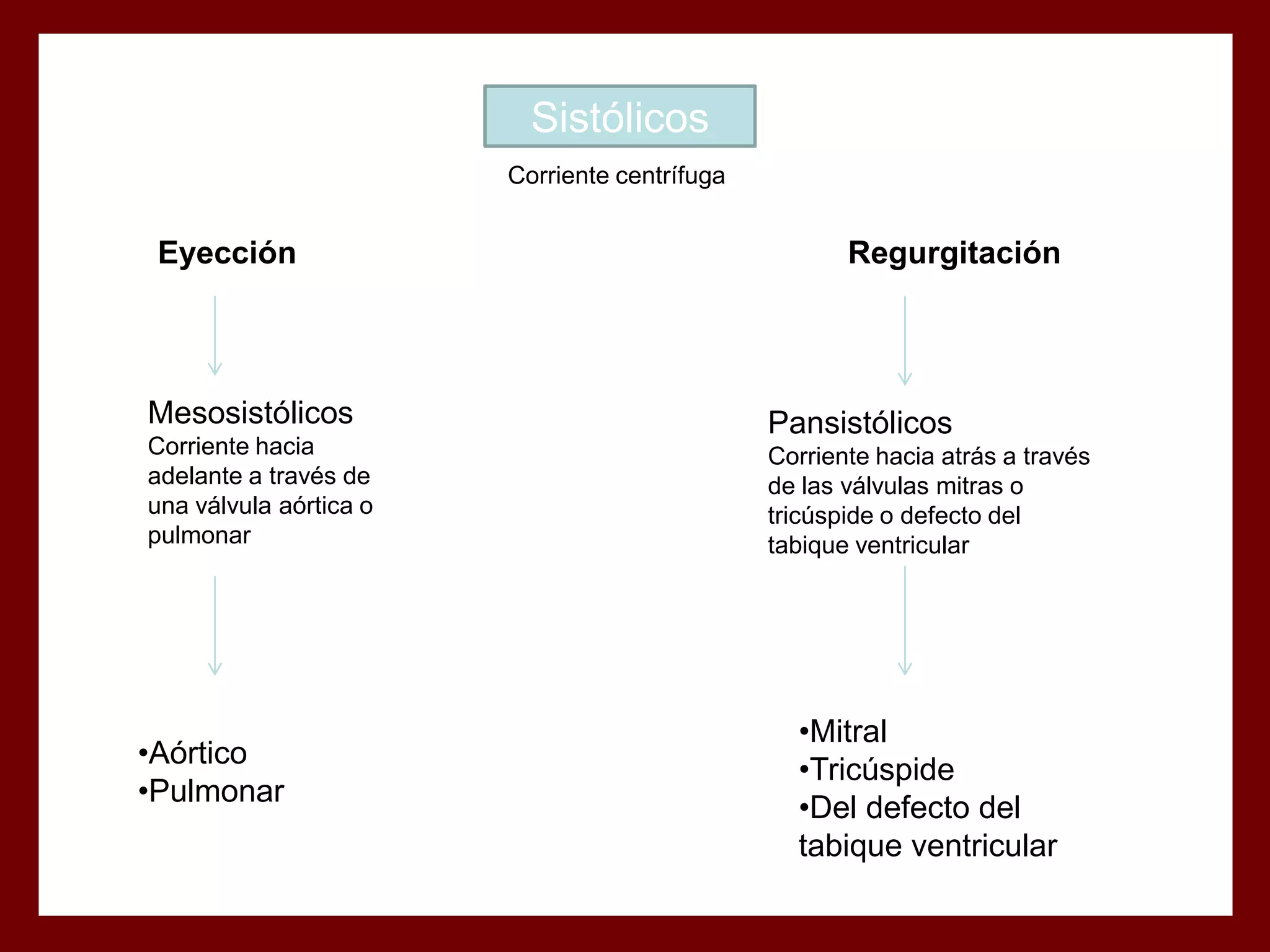 Sistólicos
Corriente centrífuga

Eyección

Mesosistólicos
Corriente hacia
adelante a través de
una válvula aórtica o
pulmonar

•Aórtico
•Pulmonar

Regurgitación

Pansistólicos
Corriente hacia atrás a través
de las válvulas mitras o
tricúspide o defecto del
tabique ventricular

•Mitral
•Tricúspide
•Del defecto del
tabique ventricular

 
