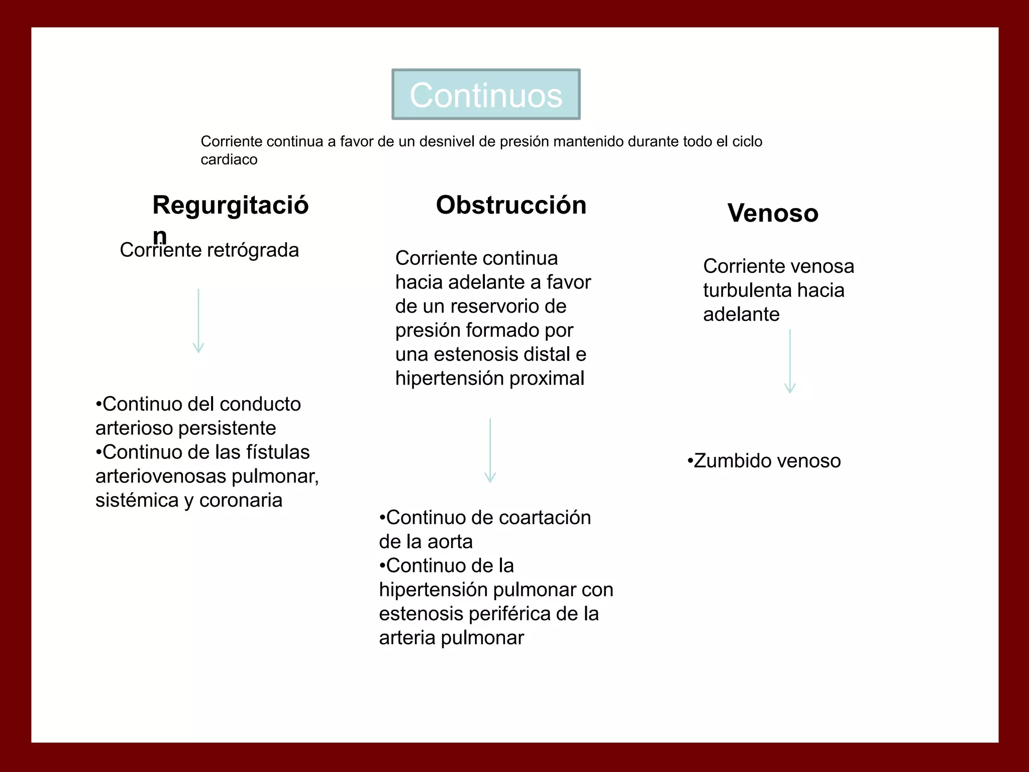 Continuos
Corriente continua a favor de un desnivel de presión mantenido durante todo el ciclo
cardiaco

Regurgitació
n
Corriente retrógrada

•Continuo del conducto
arterioso persistente
•Continuo de las fístulas
arteriovenosas pulmonar,
sistémica y coronaria

Obstrucción
Corriente continua
hacia adelante a favor
de un reservorio de
presión formado por
una estenosis distal e
hipertensión proximal

Venoso
Corriente venosa
turbulenta hacia
adelante

•Zumbido venoso
•Continuo de coartación
de la aorta
•Continuo de la
hipertensión pulmonar con
estenosis periférica de la
arteria pulmonar

 